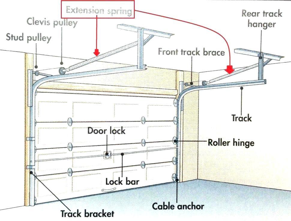 garage door parts and service